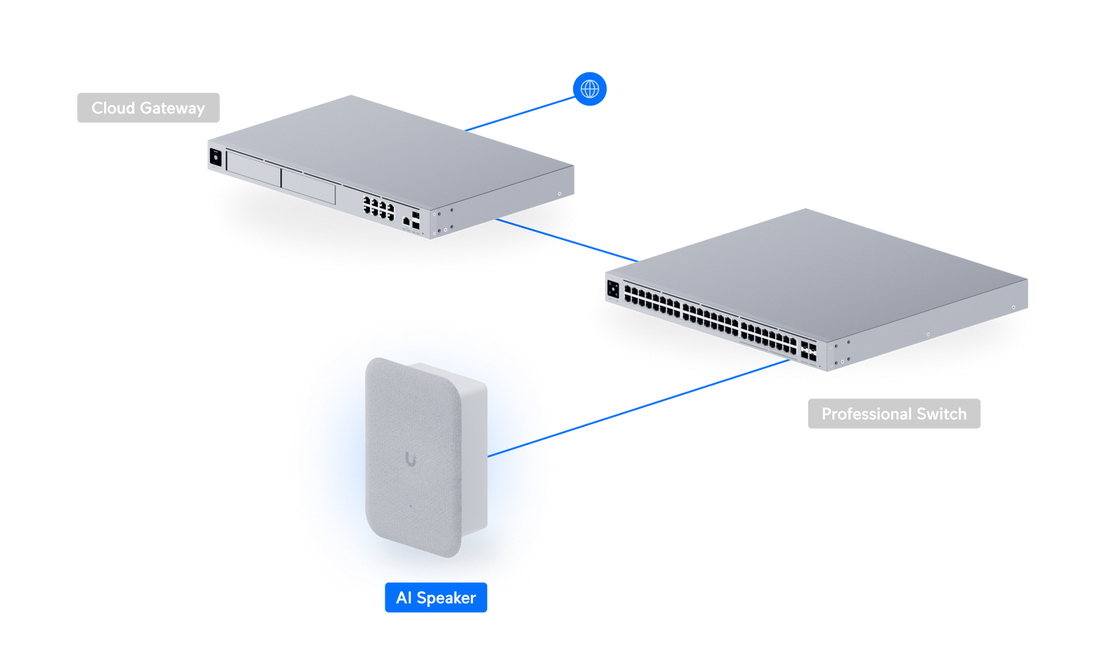 Ubiquiti UP-AI-Speaker UniFi AI Speaker Deployment