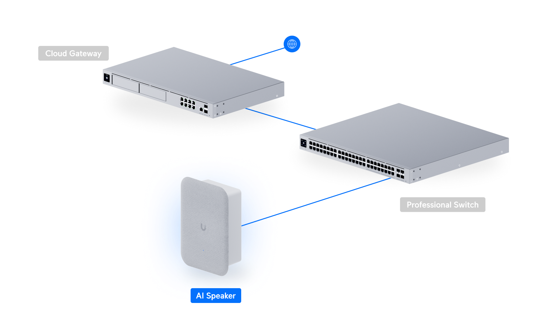 Ubiquiti UP-AI-Speaker UniFi AI Speaker Deployment