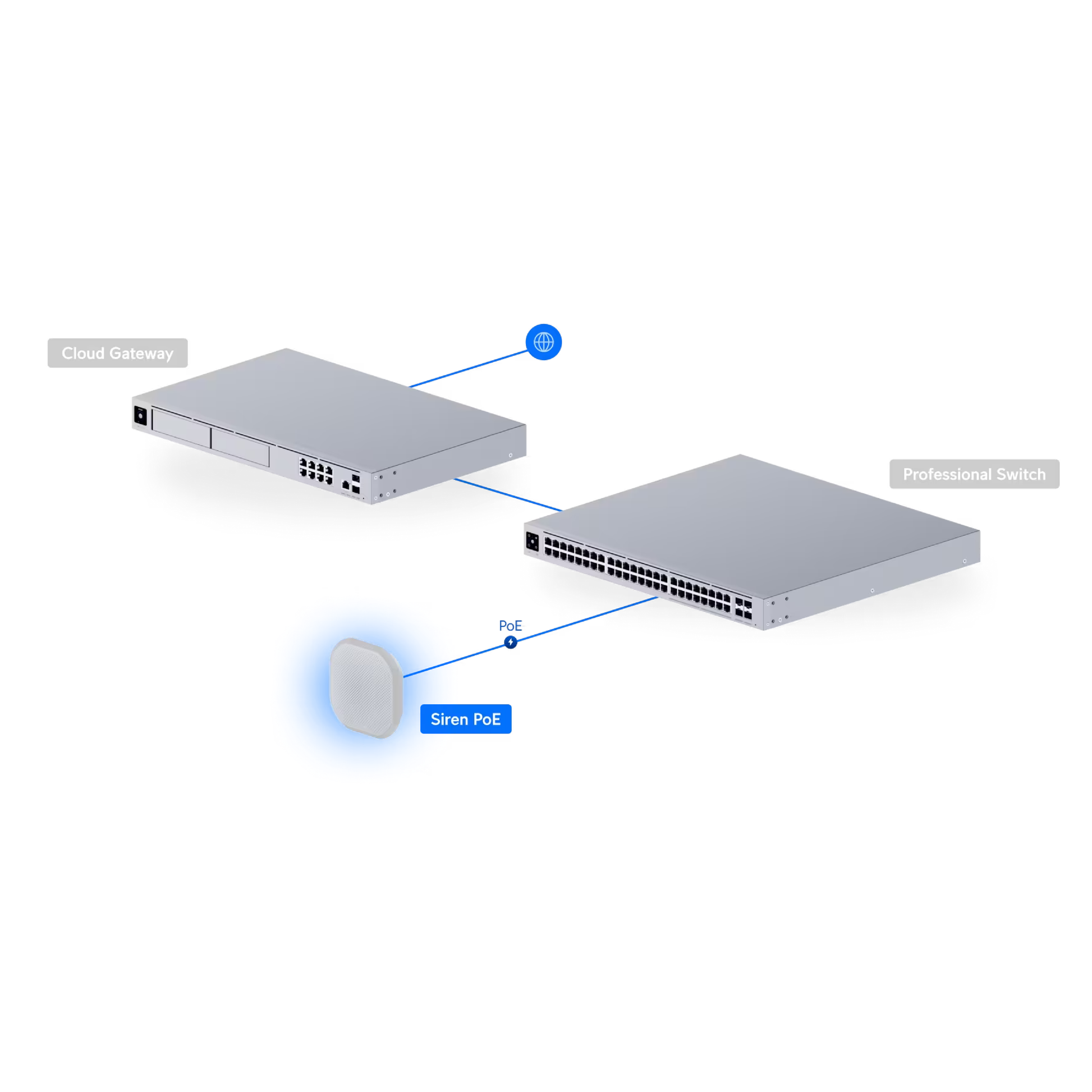 Ubiquiti UP-Siren-PoE UniFi Siren PoE