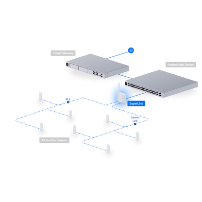 Ubiquiti UP-SuperLink UniFi SuperLink Gateway for Protect Sensors