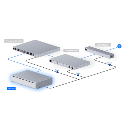 Ubiquiti UPS-2U UniFi UPS 2U Managed Rackmount Uninterruptible Power Supply