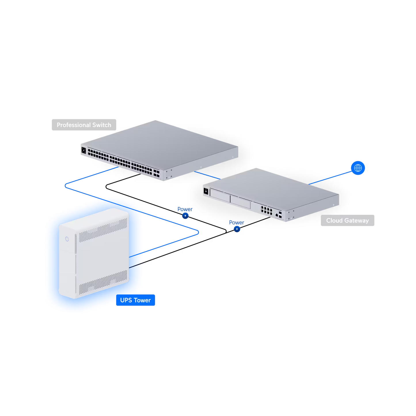 Ubiquiti UPS-Tower UniFi UPS Tower Managed Uninterruptible Power Supply