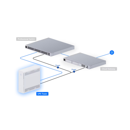 Ubiquiti UPS-Tower UniFi UPS Tower Managed Uninterruptible Power Supply