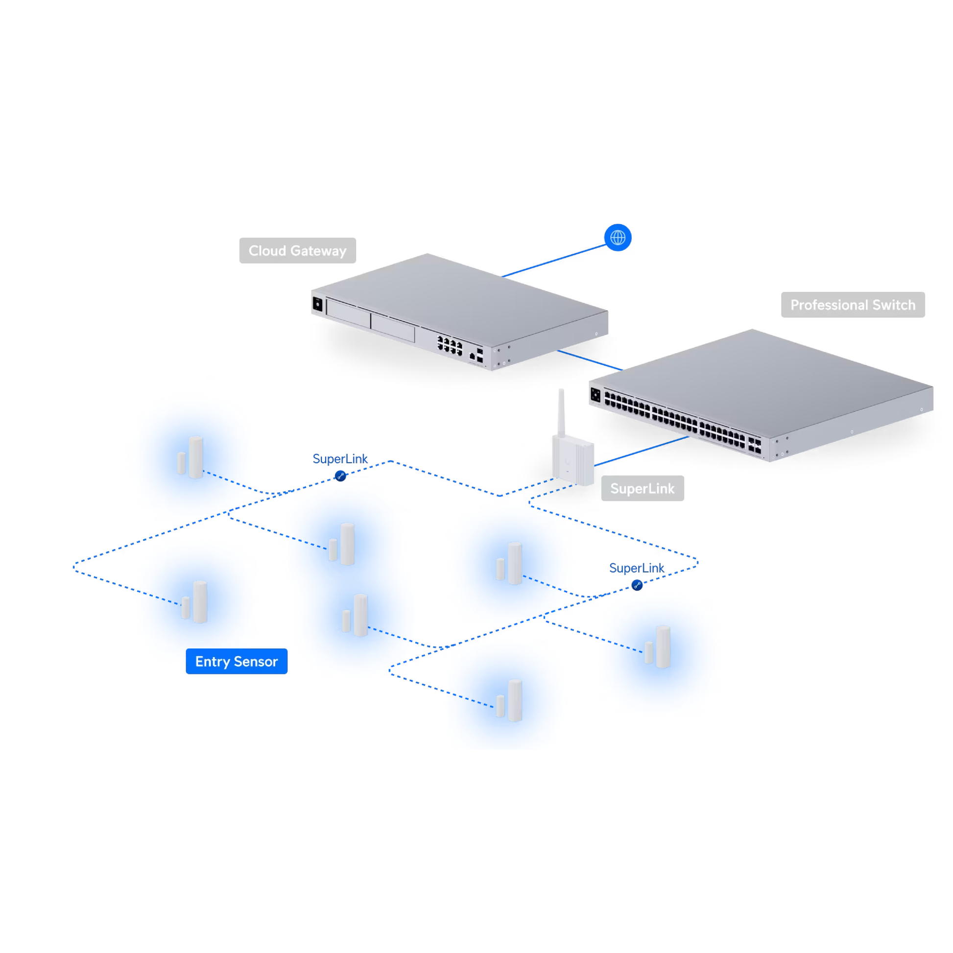Ubiquiti USL-Entry UniFi Entry Sensor