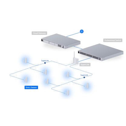 Ubiquiti USL-Entry UniFi Entry Sensor