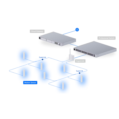 Ubiquiti USL-Motion UniFi Motion Sensor