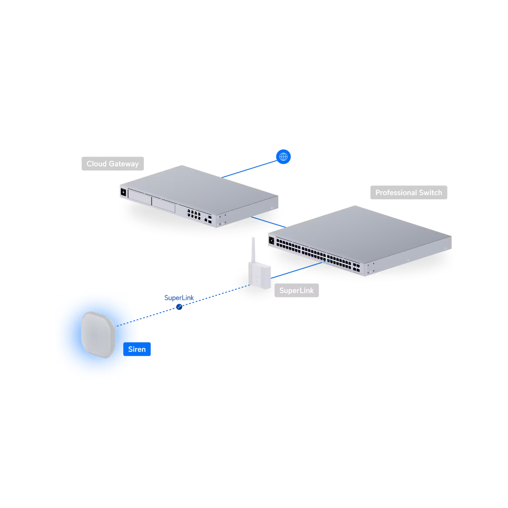 Ubiquiti USL-Siren UniFi Siren