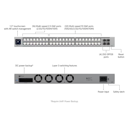 Ubiquiti USW-Pro-XG-48 UniFi Pro XG 48 Layer 3 Etherlighting Switch