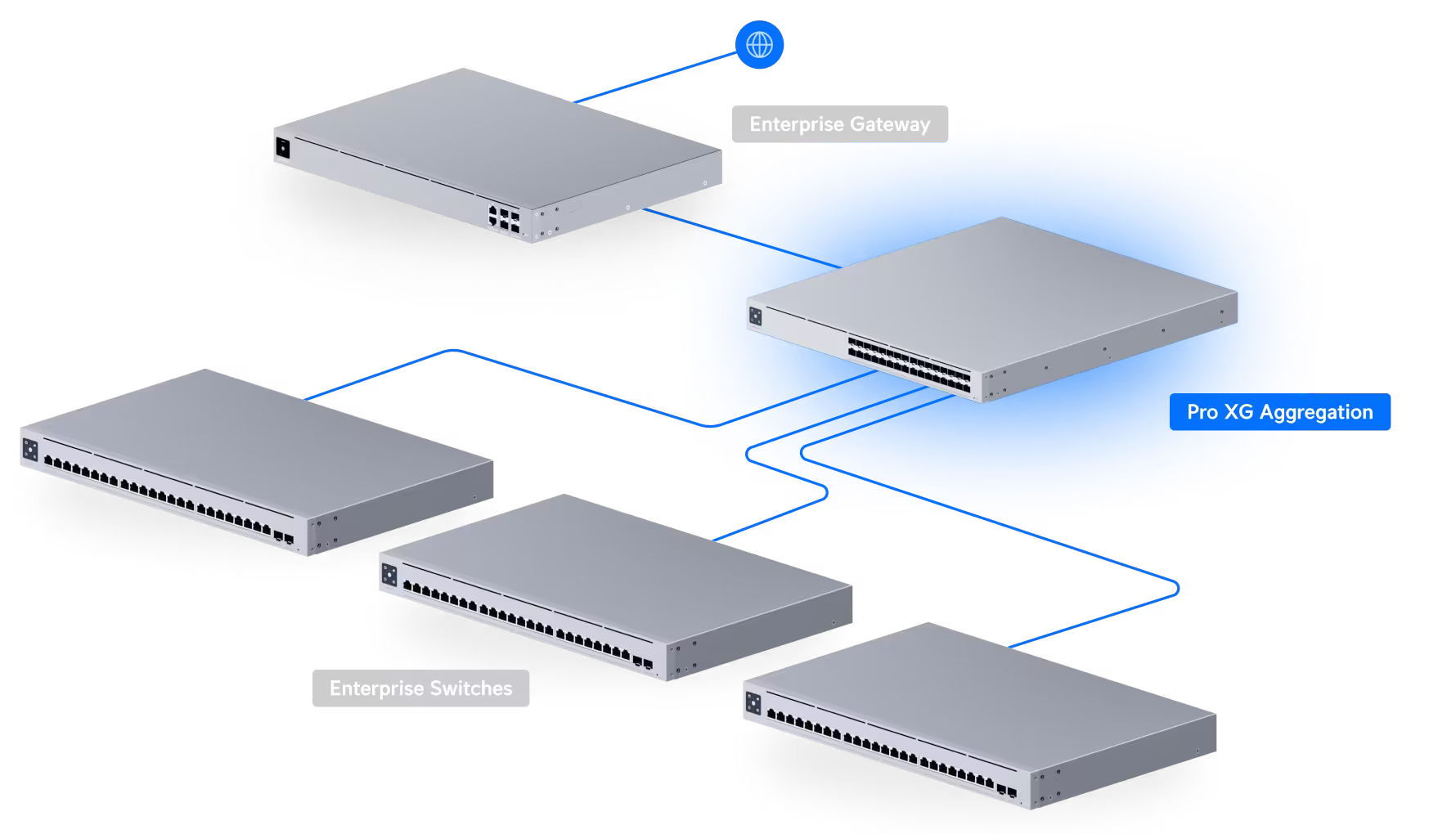 Ubiquiti USW-Pro-XG-Aggregation UniFi Pro XG Aggregation 32-port Layer 3 Switch