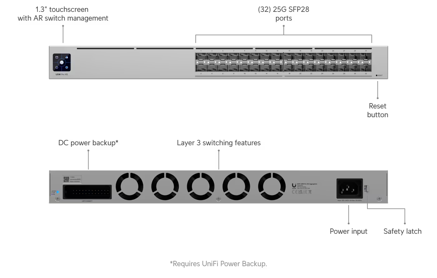 Ubiquiti USW-Pro-XG-Aggregation UniFi Pro XG Aggregation 32-port Layer 3 Switch