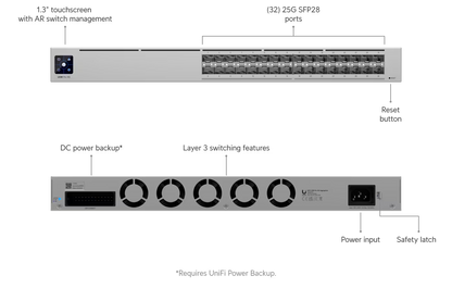 Ubiquiti USW-Pro-XG-Aggregation UniFi Pro XG Aggregation 32-port Layer 3 Switch