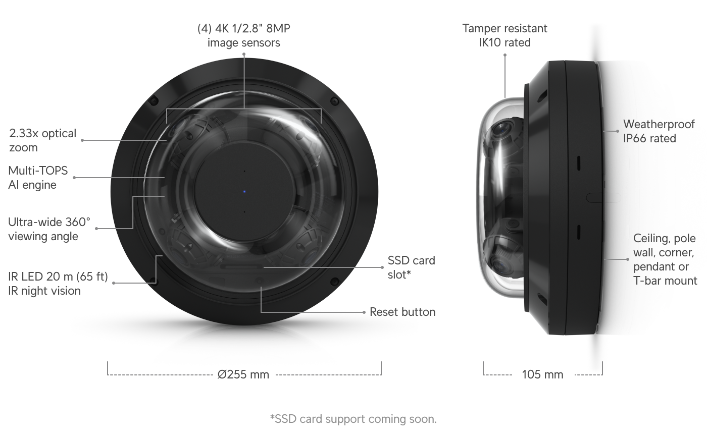 Ubiquiti UVC-AI-MS-4 UniFi AI Multi Sensor 4 Black - Datasheet