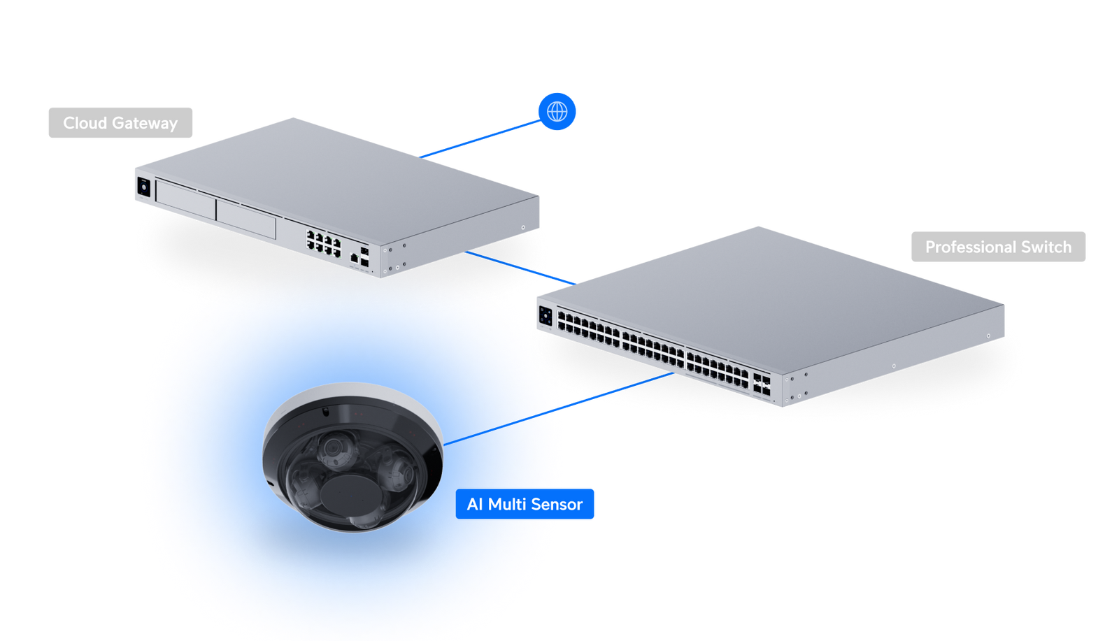 Ubiquiti UVC-AI-MS-4 UniFi AI Multi Sensor 4 - Deployment