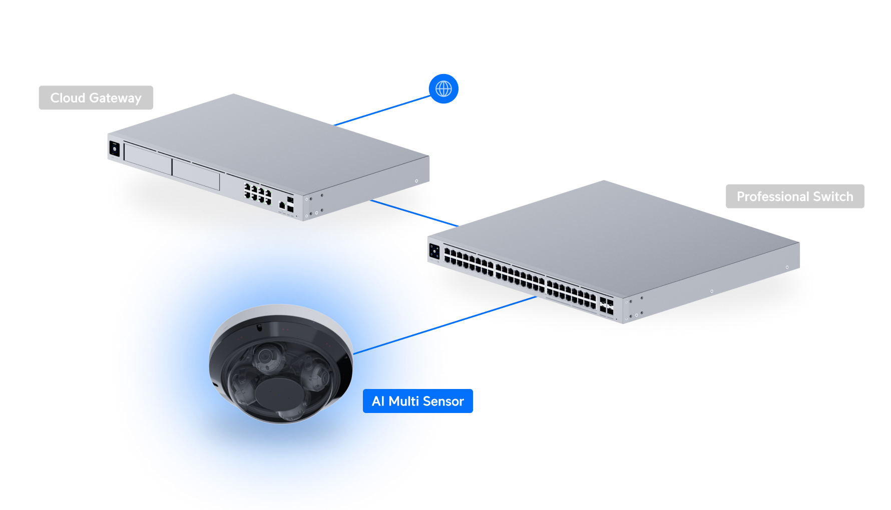 Ubiquiti UVC-AI-MS-4 UniFi AI Multi Sensor 4 - Deployment
