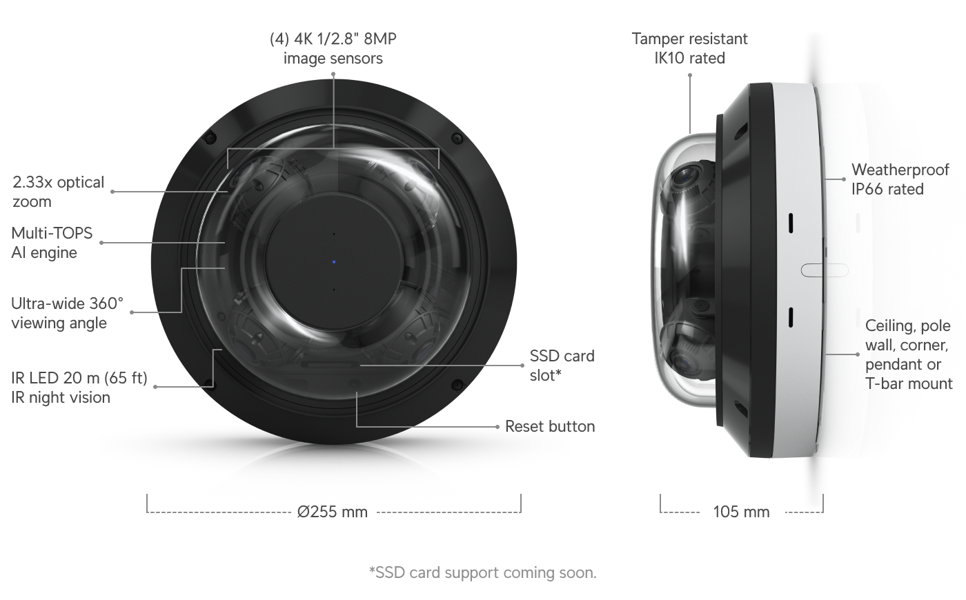 Ubiquiti UVC-AI-MS-4 UniFi AI Multi Sensor 4 White - Datasheet