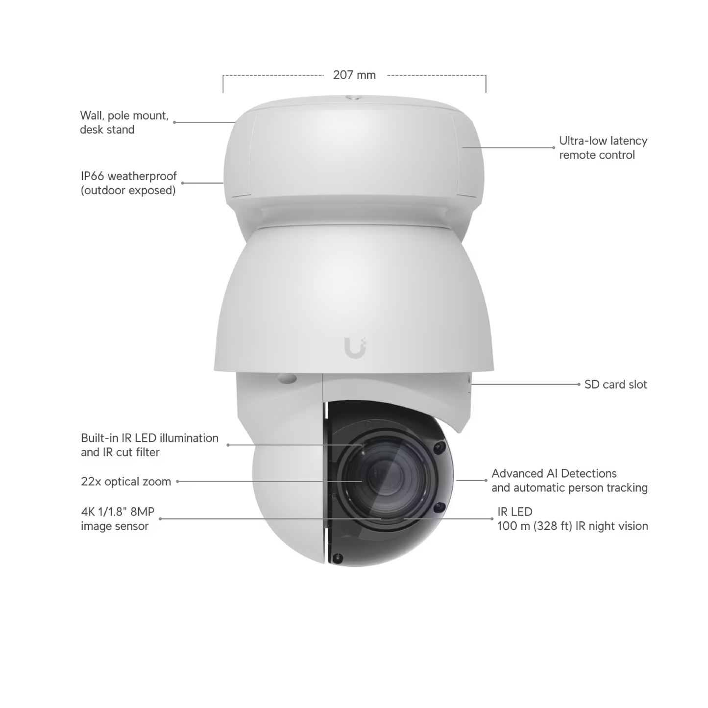 Ubiquiti UVC-AI-PTZ UniFi AI PTZ Industrial 4K PoE++ PTZ Camera