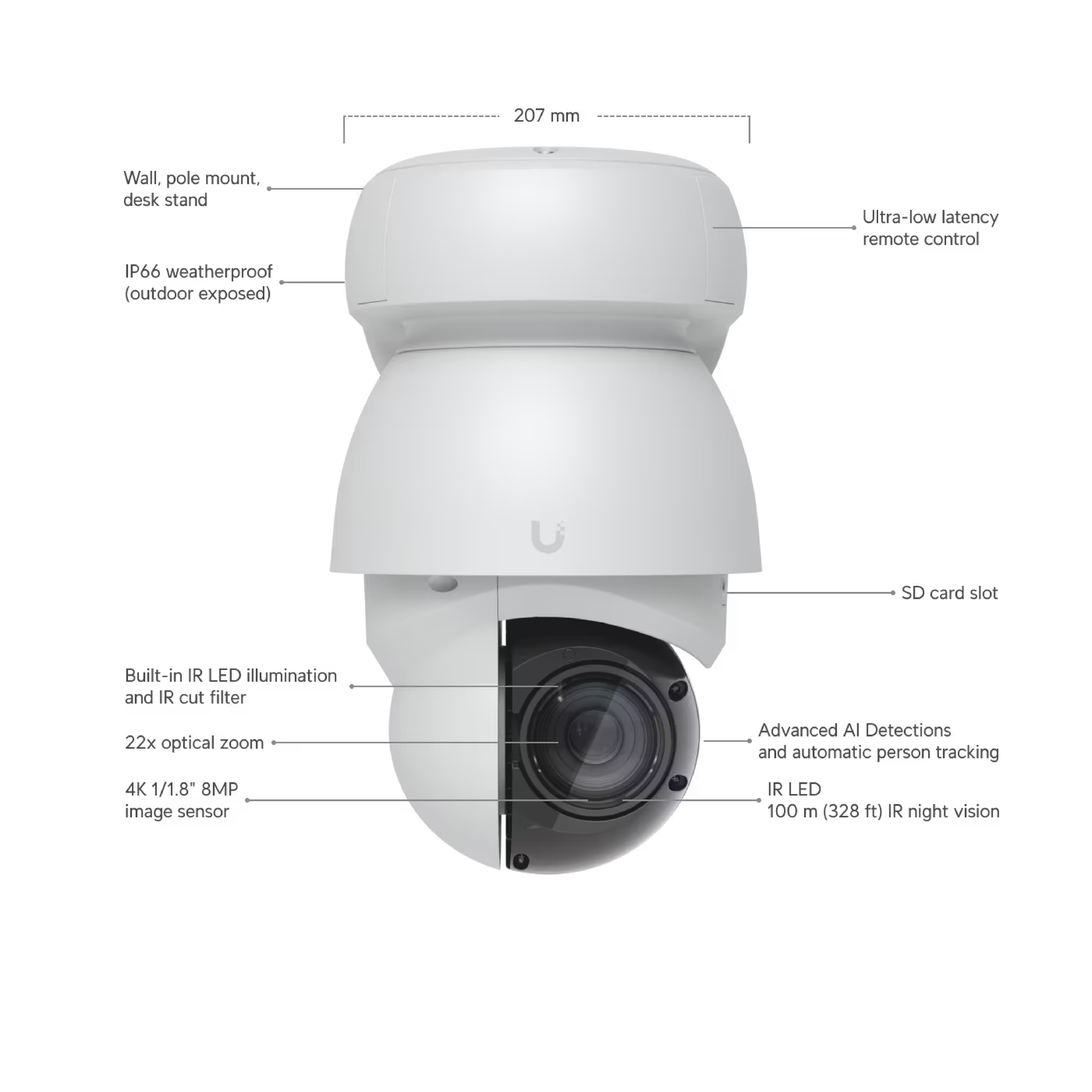 Ubiquiti UVC-AI-PTZ UniFi AI PTZ Industrial 4K PoE++ PTZ Camera