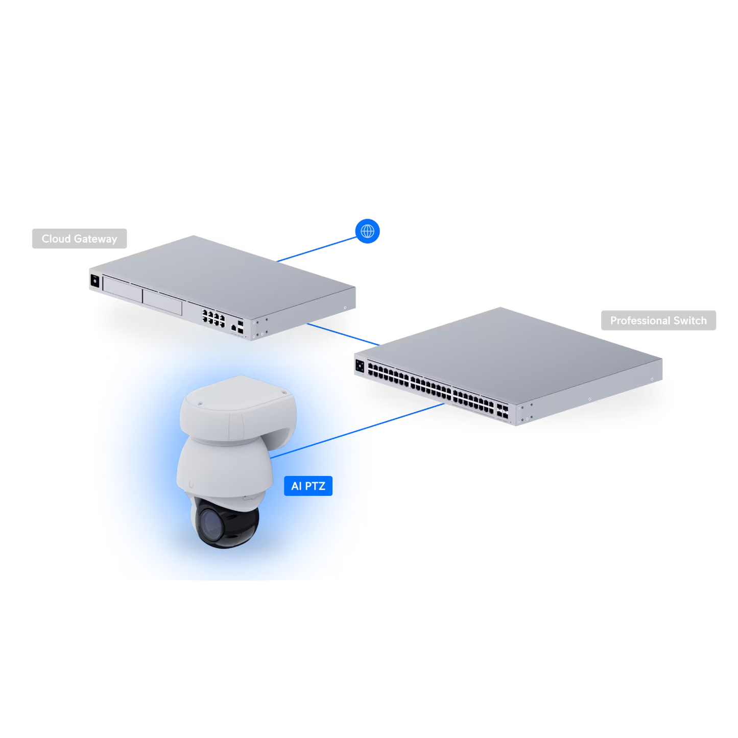Ubiquiti UVC-AI-PTZ UniFi AI PTZ Industrial 4K PoE++ PTZ Camera