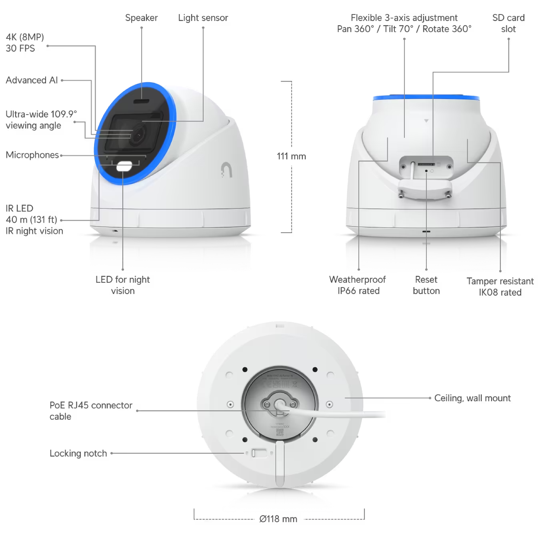 Build features of the Ubiquiti UniFi UVC-AI-Turret Camera