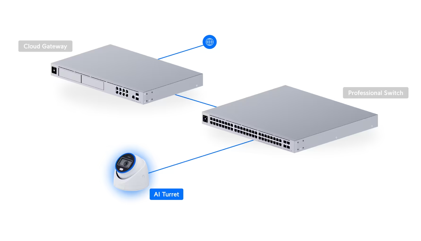 Deployment illustration of the Ubiquiti UniFi UVC-AI-Turret Camera