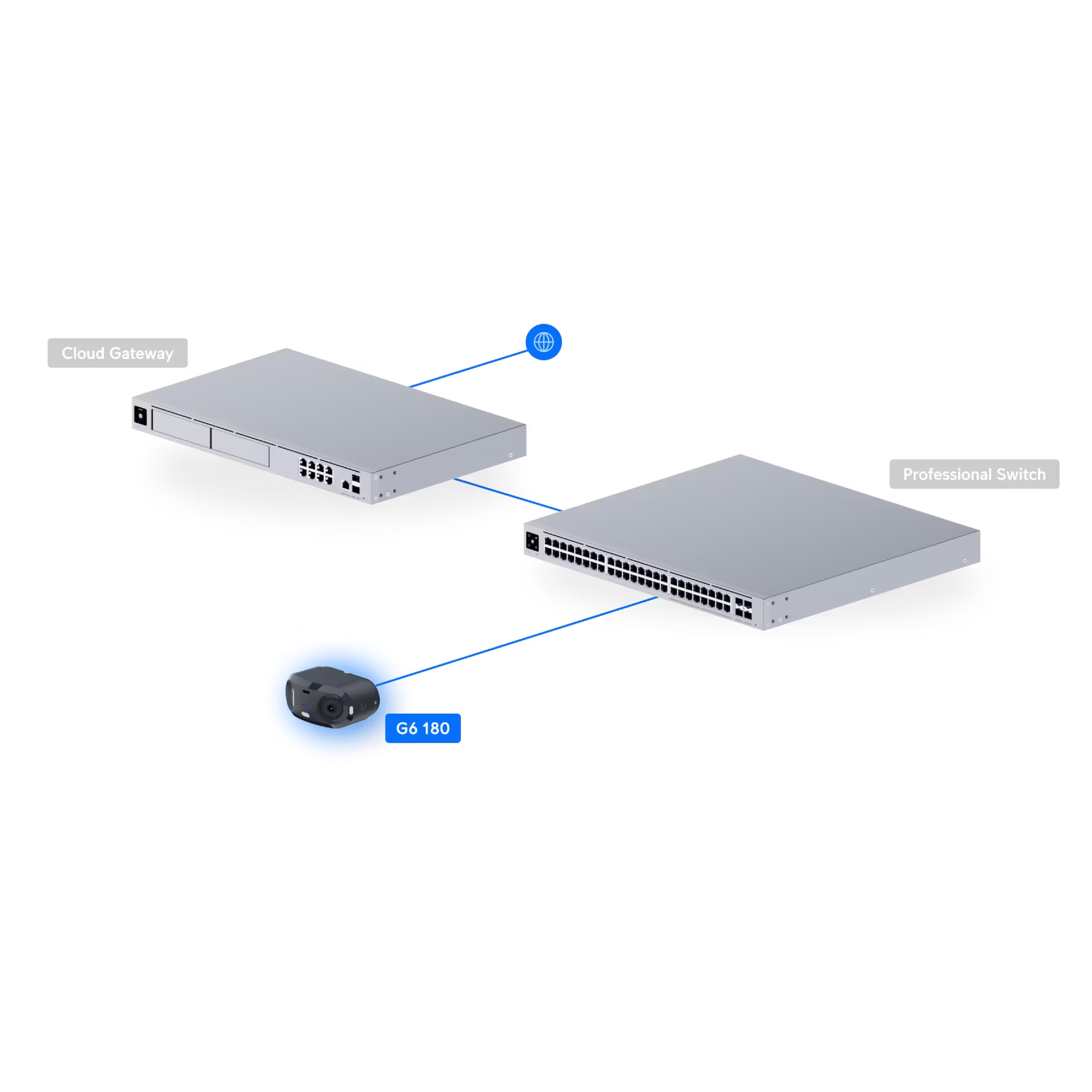 Ubiquiti UVC-G6-180 UniFi G6 180 16MP 20 FPS PoE+ Camera