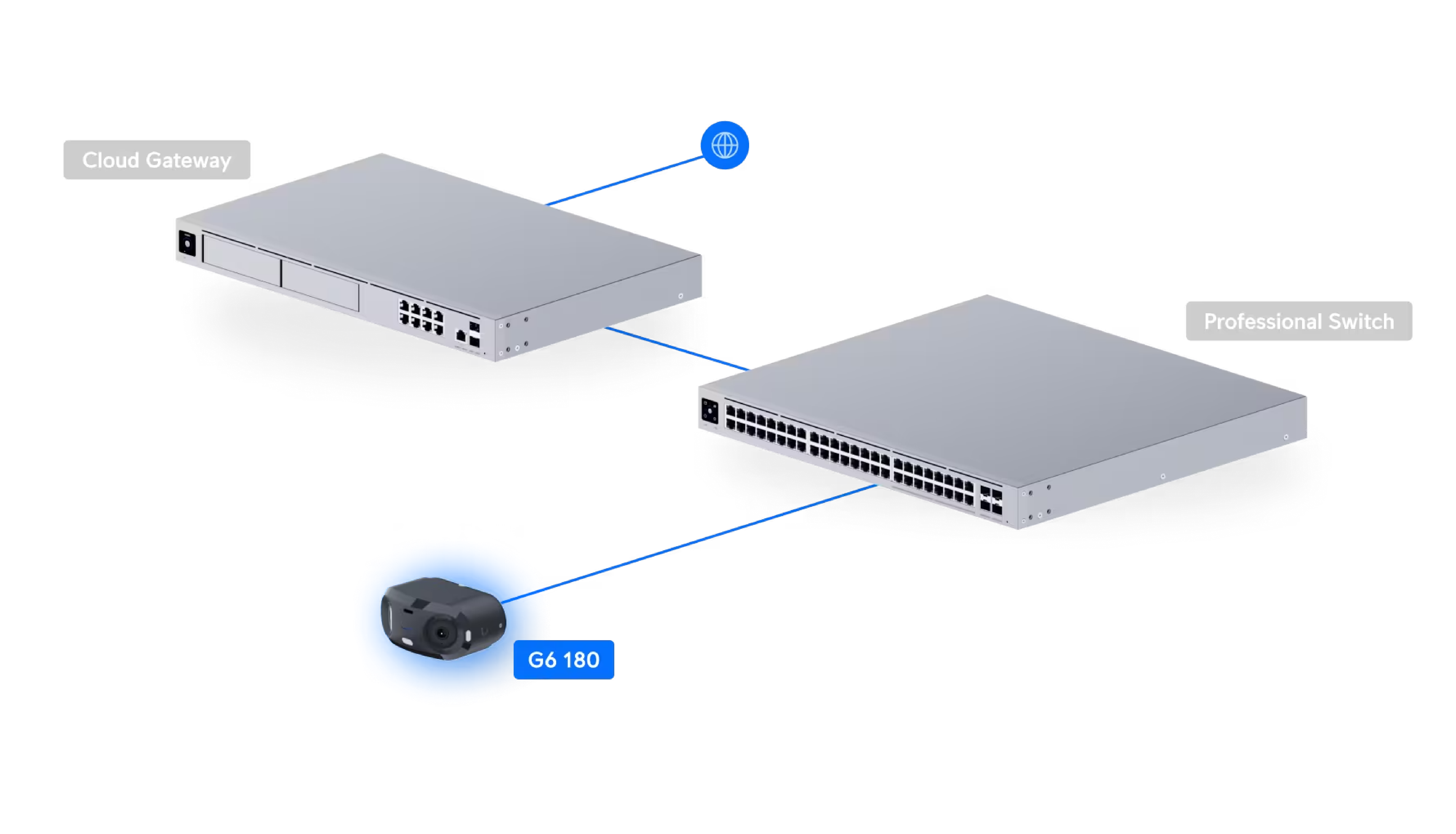 Deployment diagram