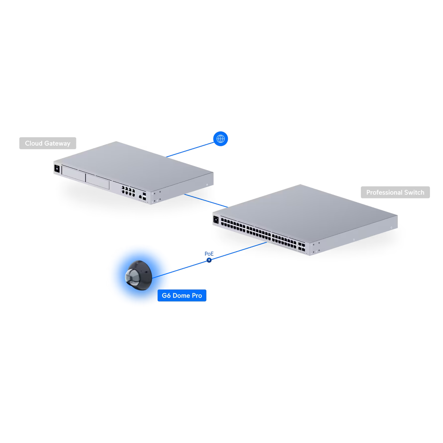 Ubiquiti UVC-G6-Pro-Dome UniFi G6 Pro Dome 4K PoE+ Camera