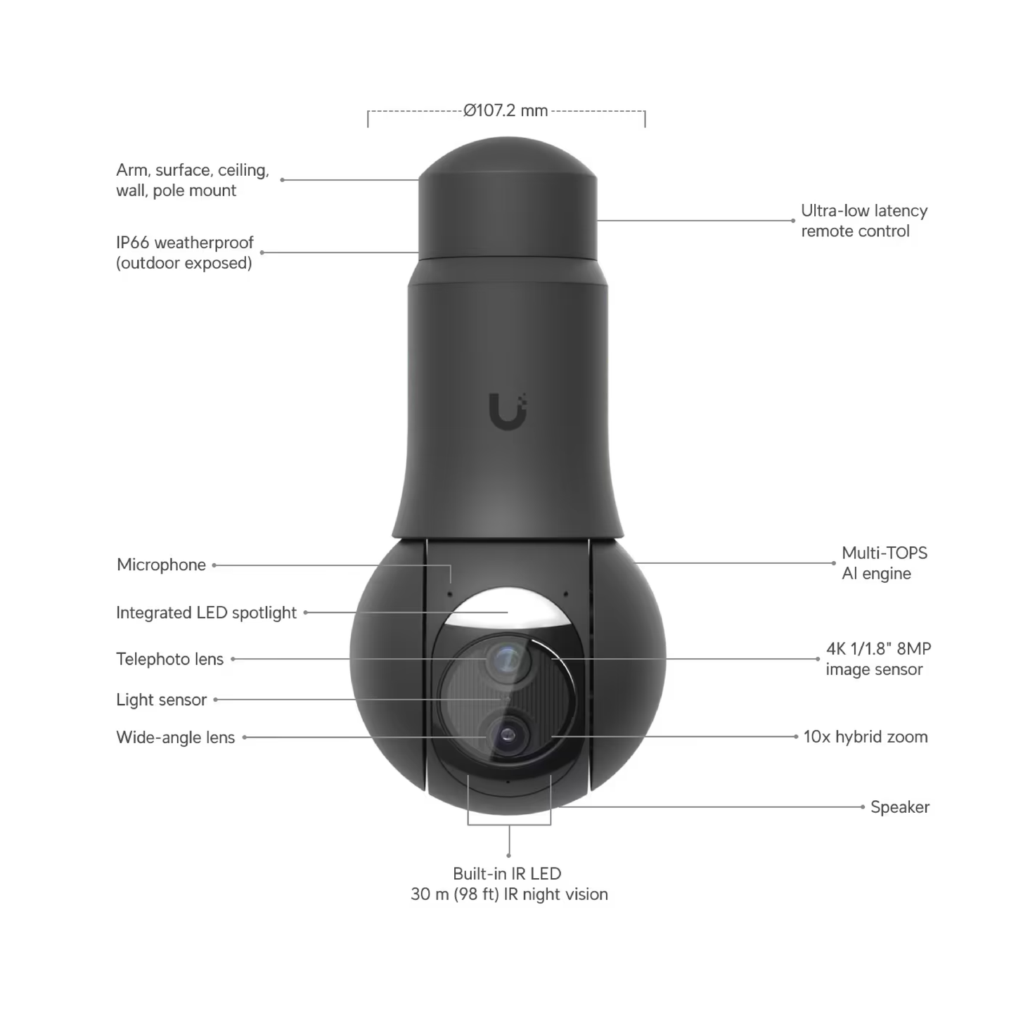 Ubiquiti UVC-G6-PTZ UniFi 4K Dual-lens Camera