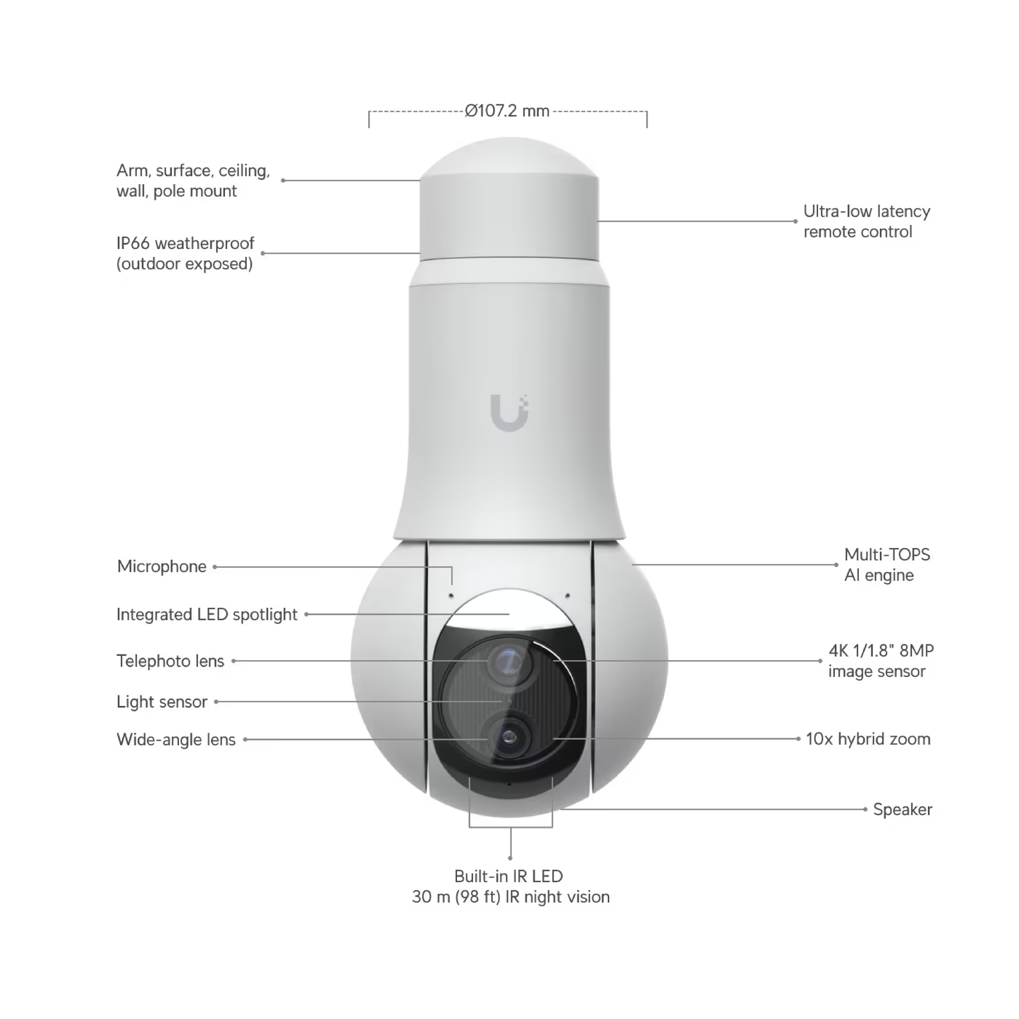 Ubiquiti UVC-G6-PTZ UniFi 4K Dual-lens Camera