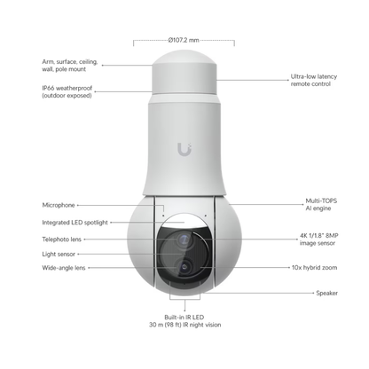 Ubiquiti UVC-G6-PTZ UniFi 4K Dual-lens Camera