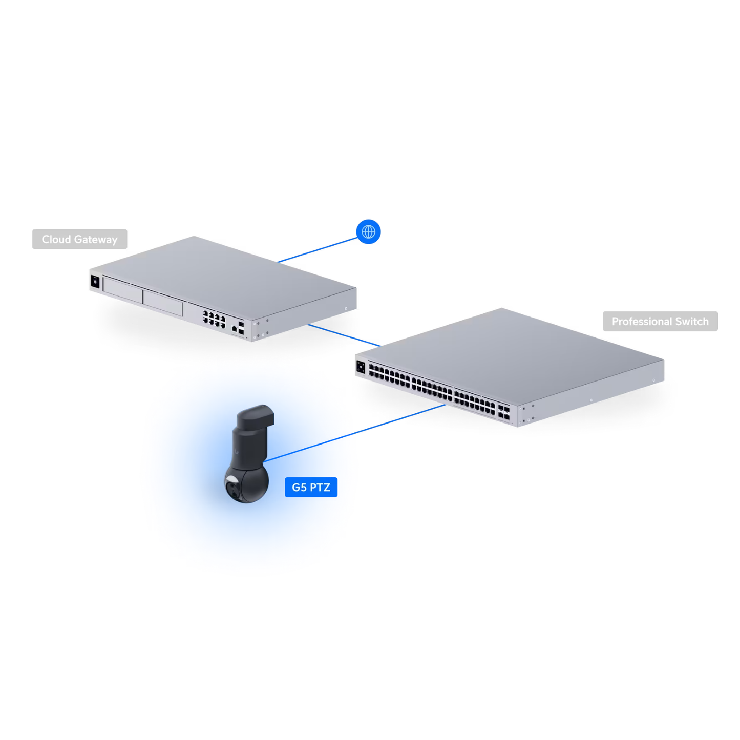 Ubiquiti UVC-G6-PTZ UniFi 4K Dual-lens Camera