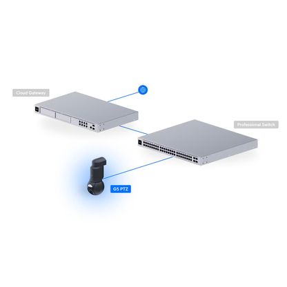 Ubiquiti UVC-G6-PTZ UniFi 4K Dual-lens Camera