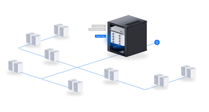 Deployment illustration of the Ubiquiti UPL-Amp UniFi PowerAmp