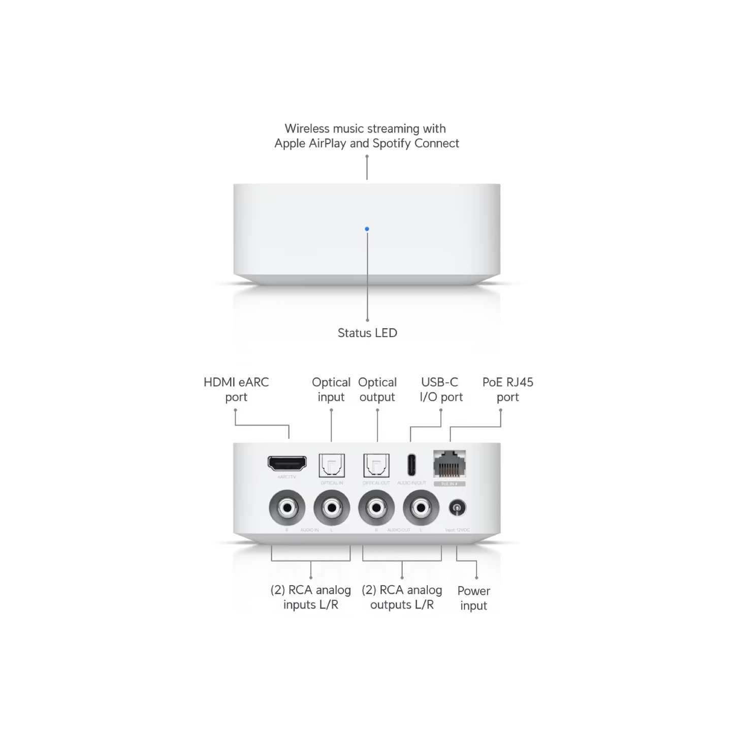 Ubiquiti UPL-Port UniFi PoE Audio Port