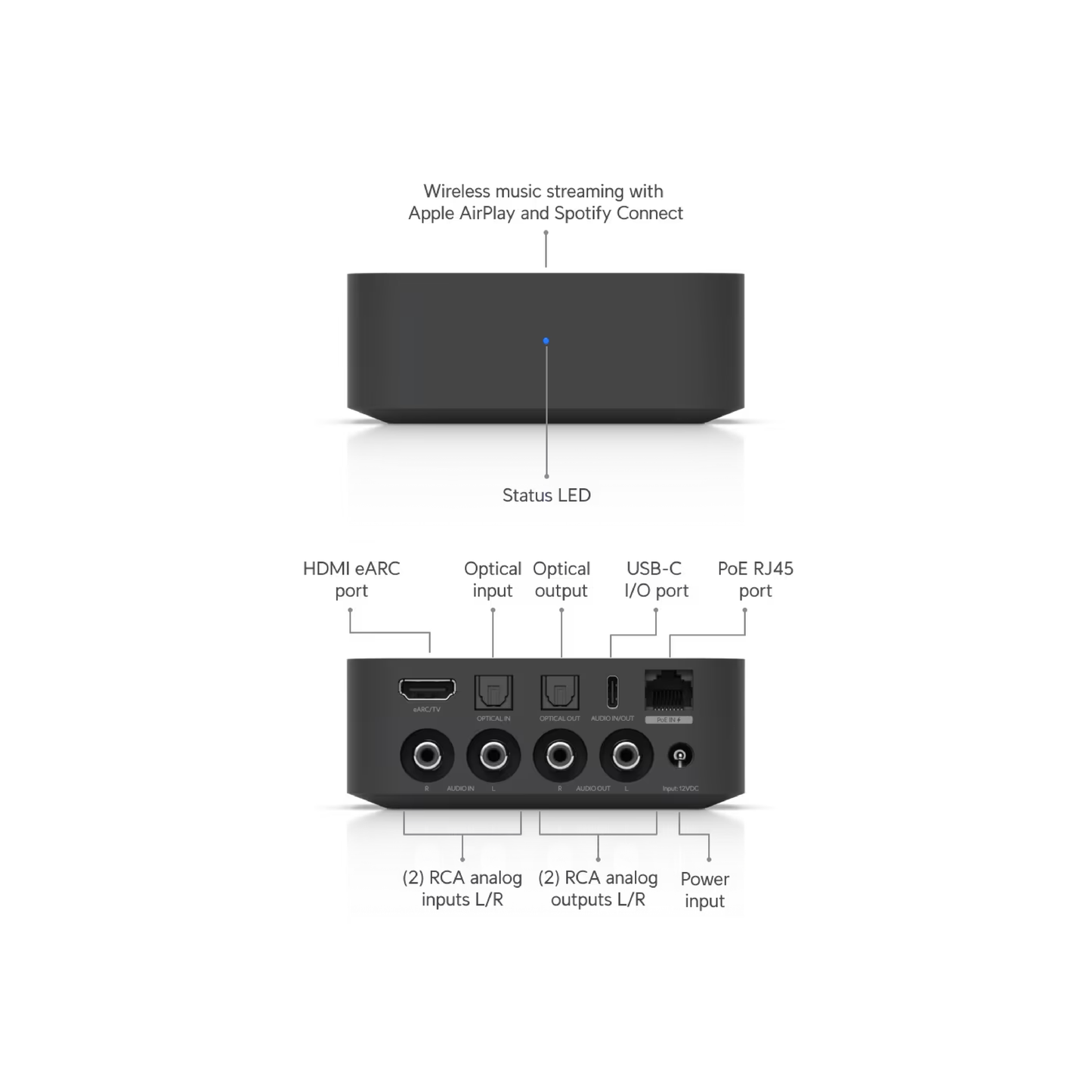 Ubiquiti UPL-Port UniFi PoE Audio Port