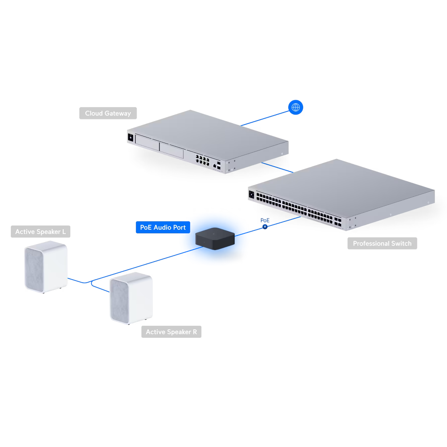 Ubiquiti UPL-Port UniFi PoE Audio Port