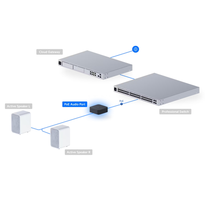 Ubiquiti UPL-Port UniFi PoE Audio Port