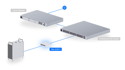 Deployment illustration of the Ubiquiti USW-Flex-2.5G-5 UniFi Flex Mini 2.5G