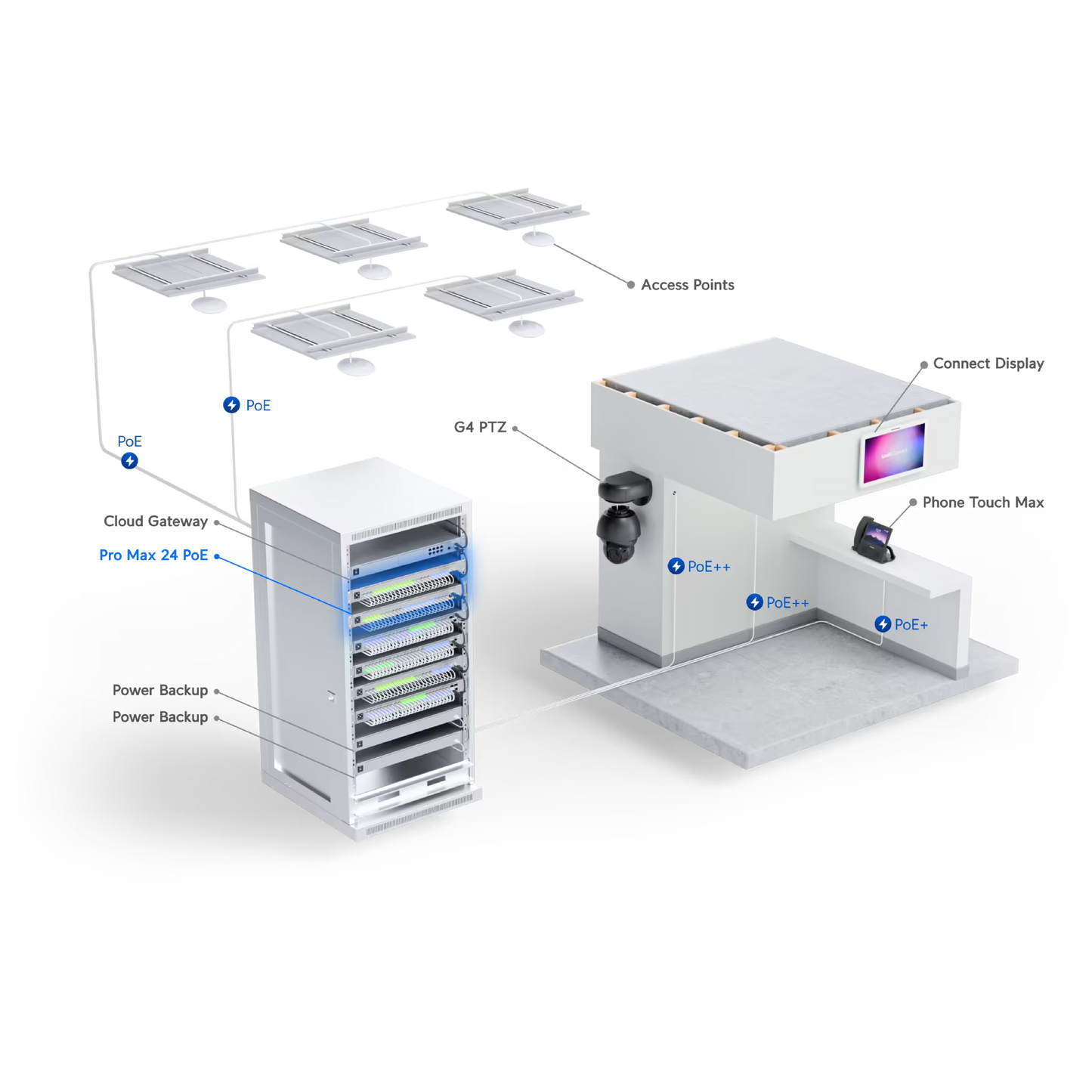 Ubiquiti USW-Pro-Max-24-PoE UniFi Pro Max 24 PoE Switch