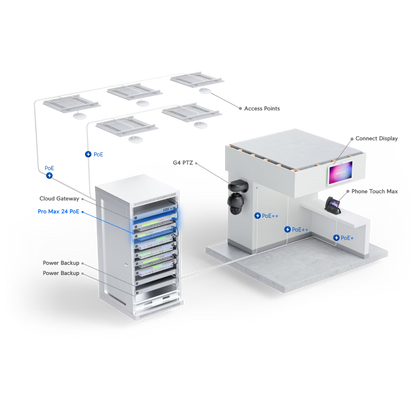 Ubiquiti USW-Pro-Max-24-PoE UniFi Pro Max 24 PoE Switch