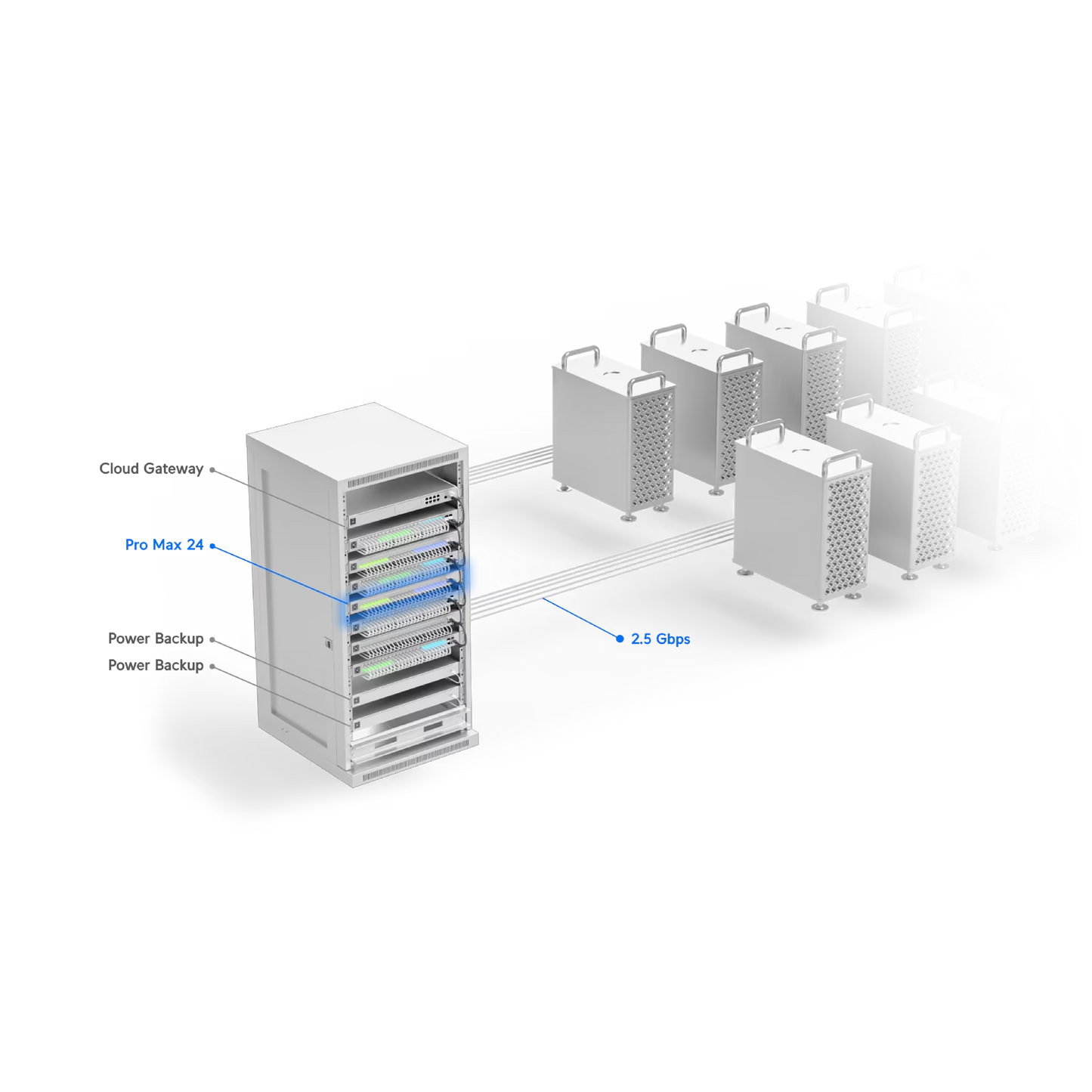 Ubiquiti USW-Pro-Max-24 UniFi Pro Max 24 Switch