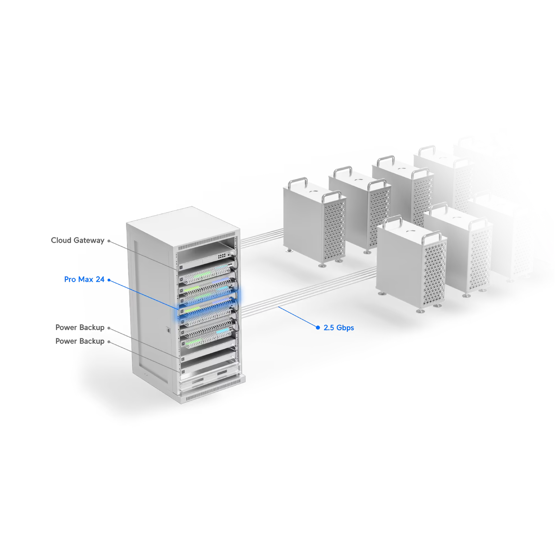 Ubiquiti USW-Pro-Max-24 UniFi Pro Max 24 Switch