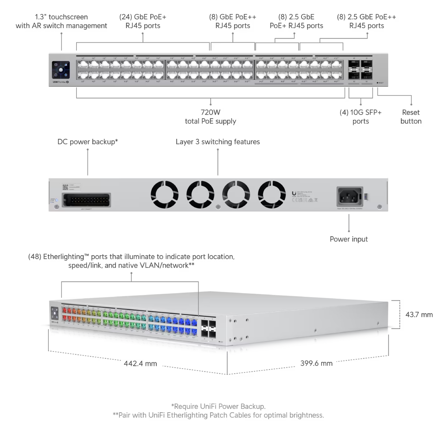 Ubiquiti USW-Pro-Max-48-PoE UniFi Pro Max 48 PoE Switch