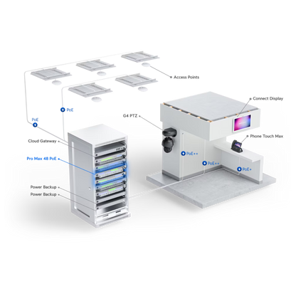 Ubiquiti USW-Pro-Max-48-PoE UniFi Pro Max 48 PoE Switch