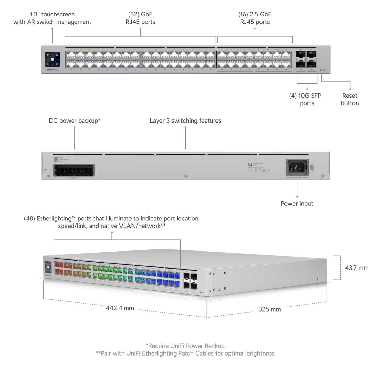 Ubiquiti USW-Pro-Max-48 UniFi Pro Max 48 Switch