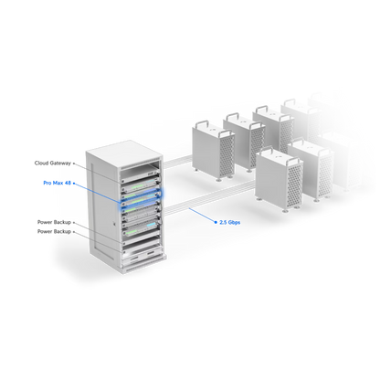 Ubiquiti USW-Pro-Max-48 UniFi Pro Max 48 Switch