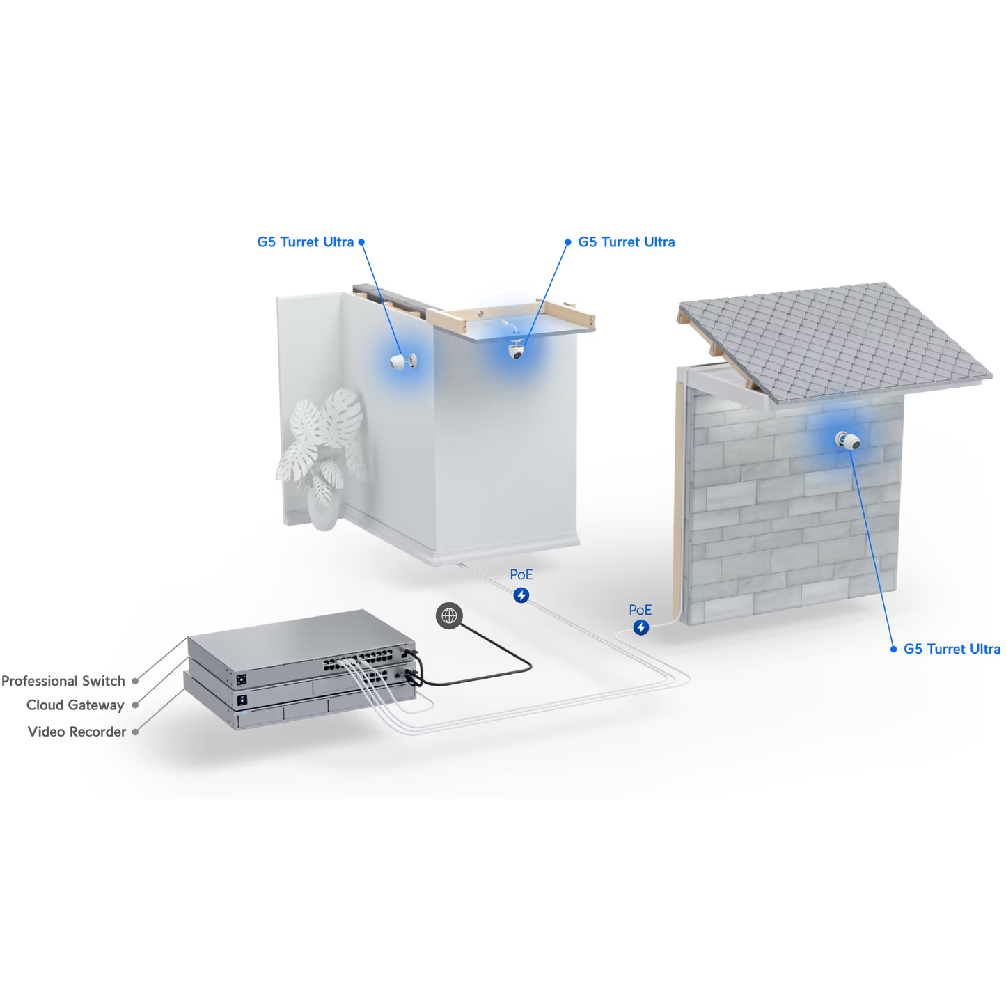 Ubiquiti UVC-G5-Turret-Ultra UniFi G5 Turret Ultra Camera