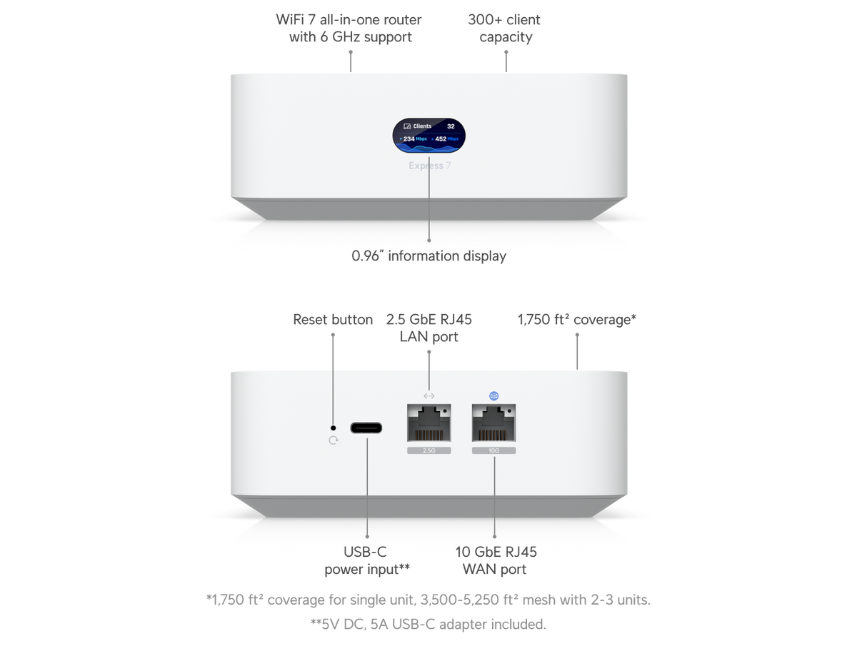 Ubiquiti UX7 UniFi Express 7 Wi-Fi 7 router diagram showing the front display, USB-C power, 2.5 GbE LAN and 10 GbE WAN ports.