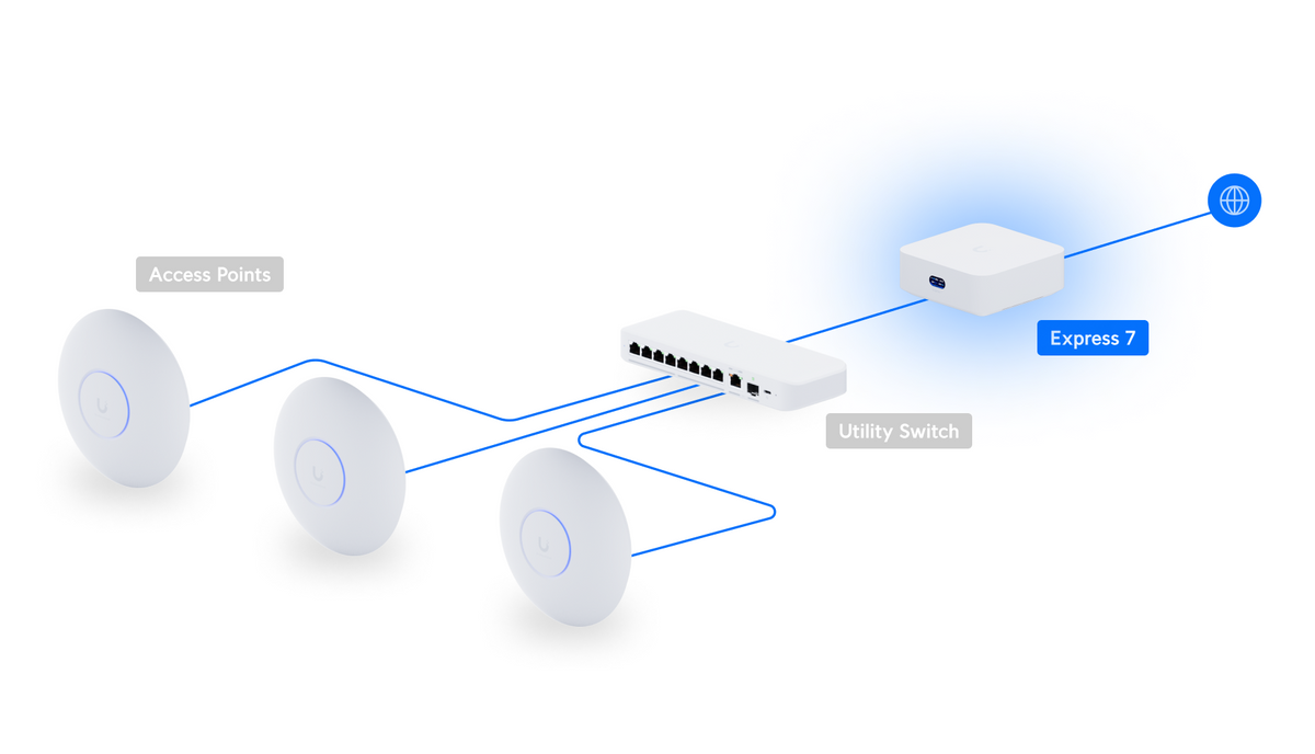 Ubiquiti UX7 UniFi Express 7 Deployment