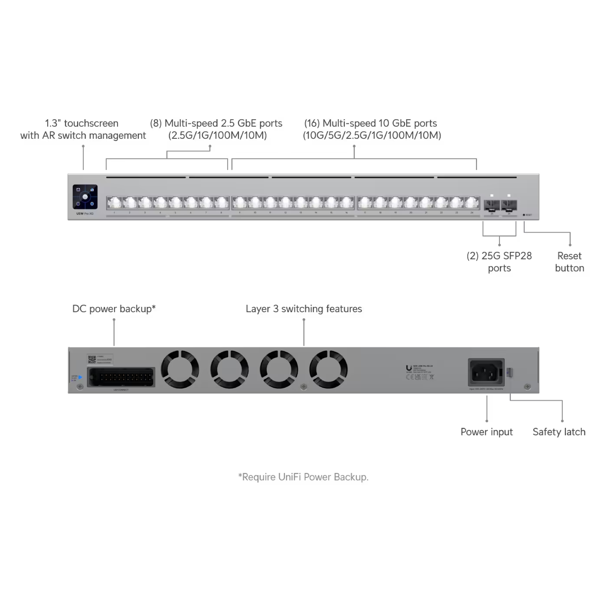Ubiquiti USW-Pro-XG-24 UniFi Pro XG 24 Layer 3 Etherlighting Switch